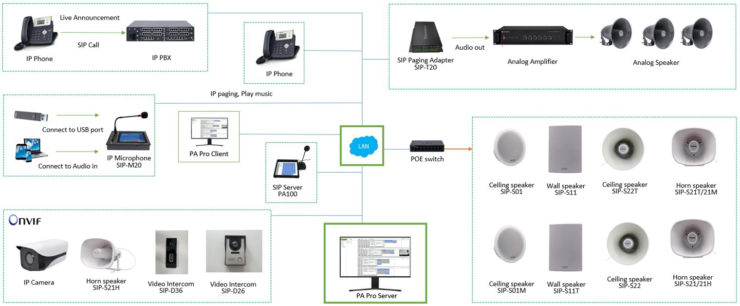 IP PA Solution.jpg IP PA Solution.jpg